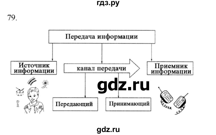 ГДЗ по информатике 5 класс Босова рабочая тетрадь Базовый уровень задание - 79, Решебник 2024