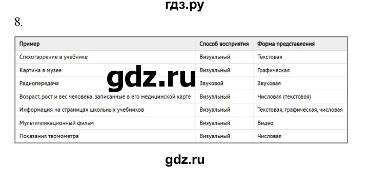 ГДЗ по информатике 5 класс Босова рабочая тетрадь Базовый уровень задание - 8, Решебник 2024