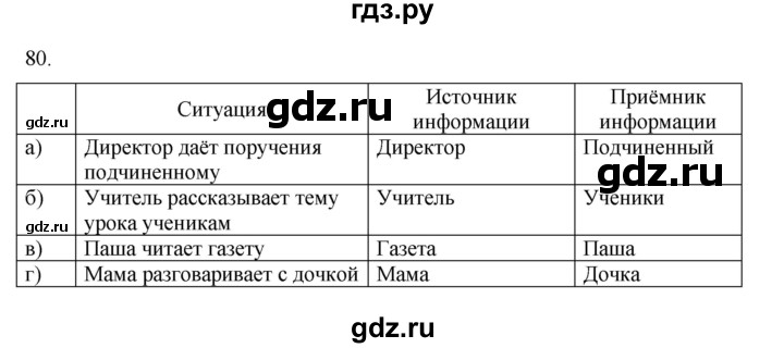 ГДЗ по информатике 5 класс Босова рабочая тетрадь Базовый уровень задание - 80, Решебник 2024