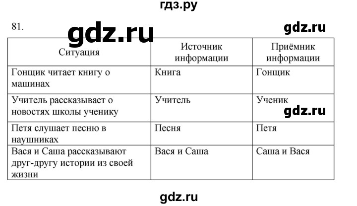 ГДЗ по информатике 5 класс Босова рабочая тетрадь Базовый уровень задание - 81, Решебник 2024