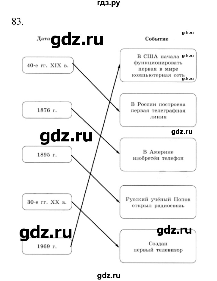 ГДЗ по информатике 5 класс Босова рабочая тетрадь Базовый уровень задание - 83, Решебник 2024