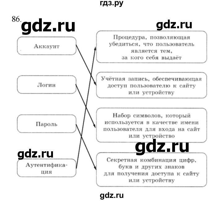 ГДЗ по информатике 5 класс Босова рабочая тетрадь Базовый уровень задание - 86, Решебник 2024