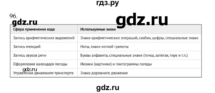 ГДЗ по информатике 5 класс Босова рабочая тетрадь Базовый уровень задание - 96, Решебник 2024