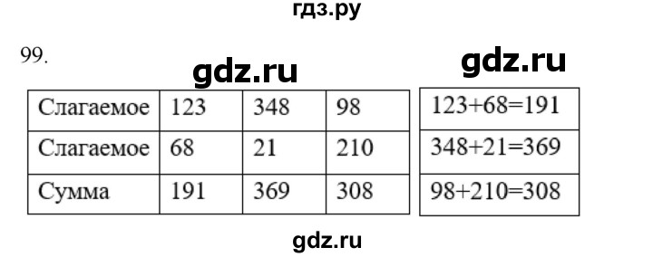 ГДЗ по информатике 5 класс Босова рабочая тетрадь Базовый уровень задание - 99, Решебник 2024