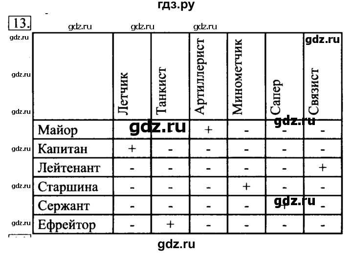 ГДЗ по информатике 6 класс  Босова   §11 - 13, Решебник №2