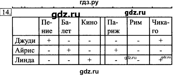 ГДЗ по информатике 6 класс  Босова   §11 - 14, Решебник №2