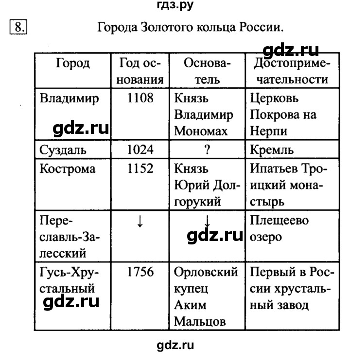 ГДЗ по информатике 6 класс  Босова   §11 - 8, Решебник №2