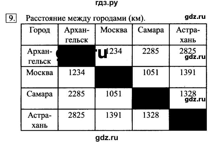 ГДЗ по информатике 6 класс  Босова   §11 - 9, Решебник №2