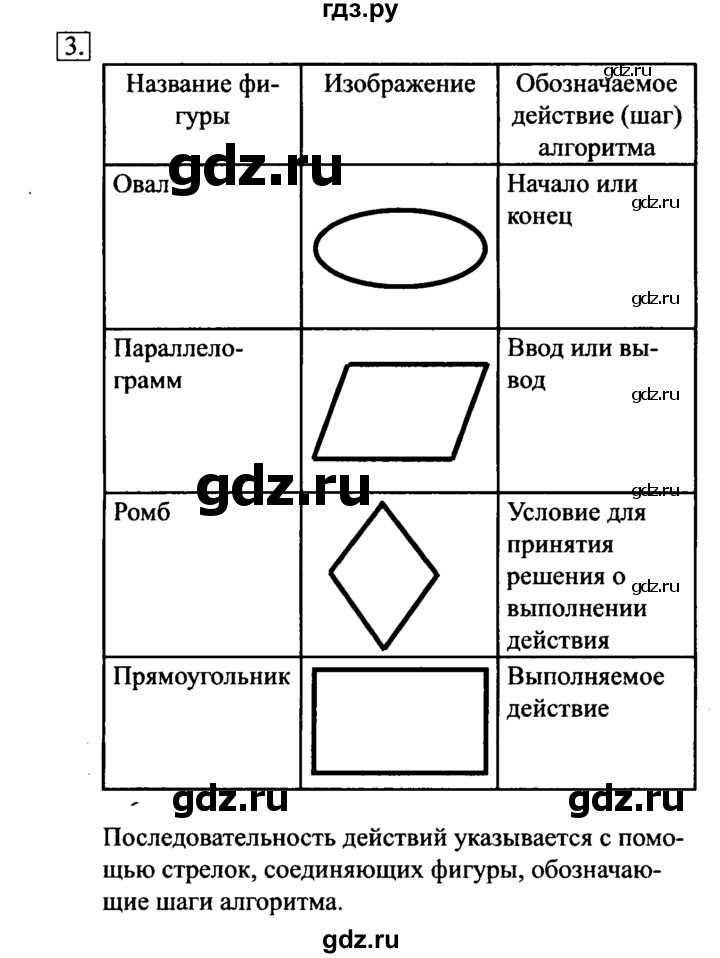 ГДЗ по информатике 6 класс  Босова   §16 - 3, Решебник №2