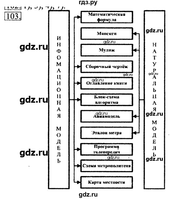 ГДЗ по информатике 6 класс  Босова   Рабочая тетрадь - 103, Решебник №2