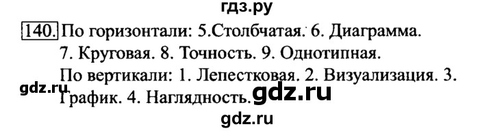 ГДЗ по информатике 6 класс  Босова   Рабочая тетрадь - 140, Решебник №2