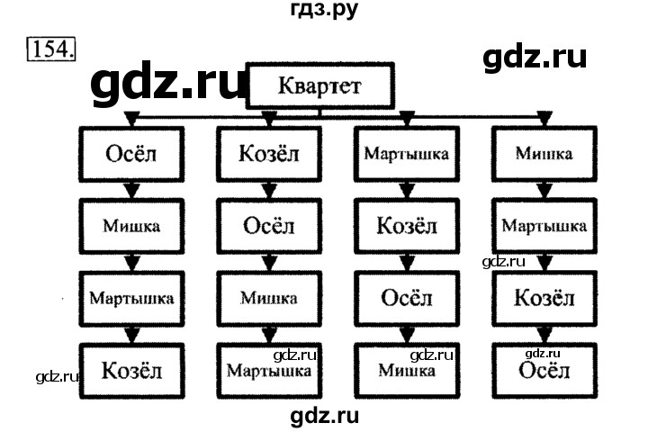 ГДЗ по информатике 6 класс  Босова   Рабочая тетрадь - 154, Решебник №2