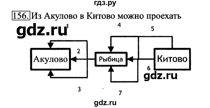 ГДЗ по информатике 6 класс  Босова   Рабочая тетрадь - 156, Решебник №2