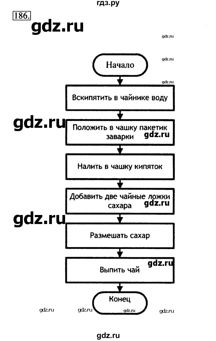 ГДЗ по информатике 6 класс  Босова   Рабочая тетрадь - 186, Решебник №2