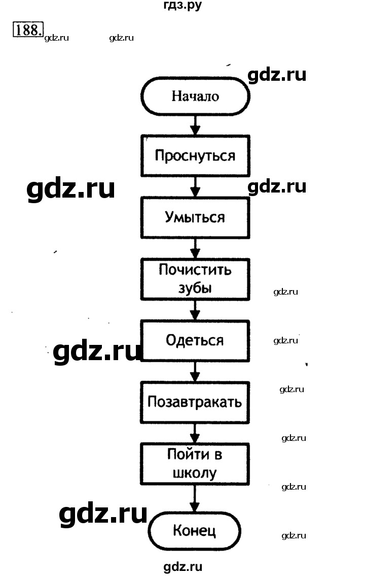 ГДЗ по информатике 6 класс  Босова   Рабочая тетрадь - 188, Решебник №2