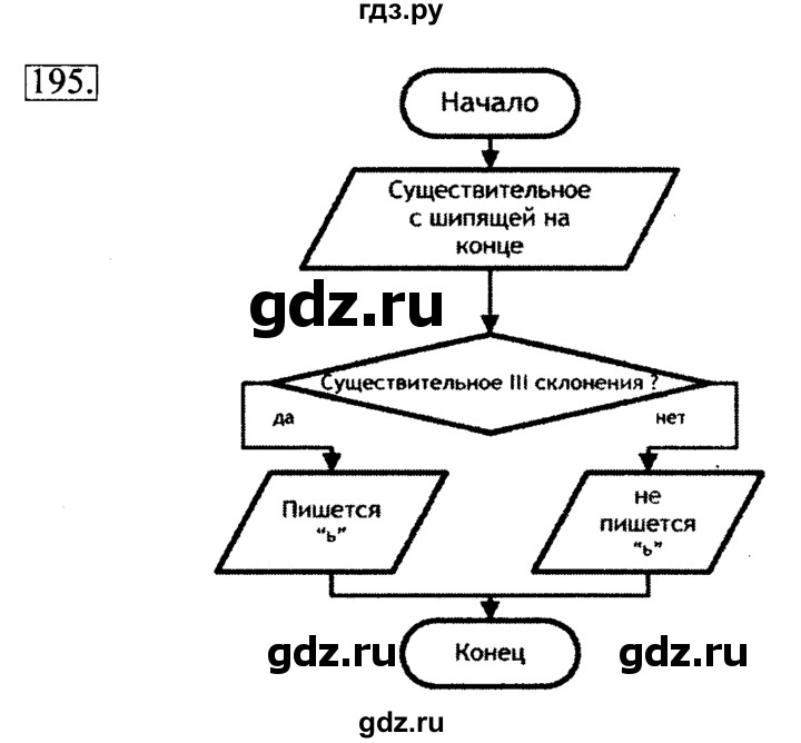 ГДЗ по информатике 6 класс  Босова   Рабочая тетрадь - 195, Решебник №2