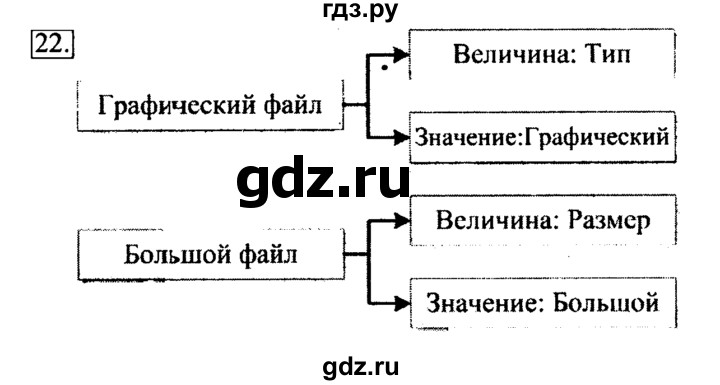 ГДЗ по информатике 6 класс  Босова   Рабочая тетрадь - 22, Решебник №2