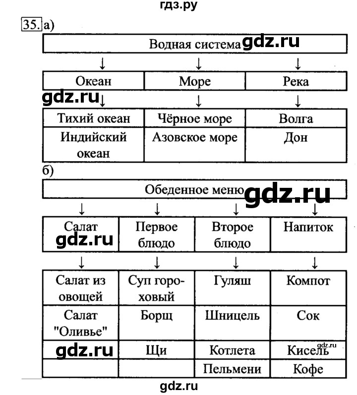 ГДЗ по информатике 6 класс  Босова   Рабочая тетрадь - 35, Решебник №2