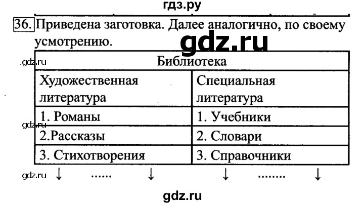 ГДЗ по информатике 6 класс  Босова   Рабочая тетрадь - 36, Решебник №2