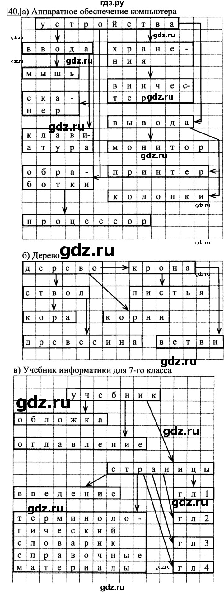 ГДЗ по информатике 6 класс  Босова   Рабочая тетрадь - 40, Решебник №2