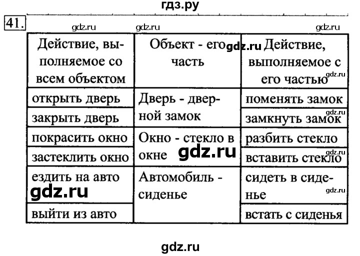 ГДЗ по информатике 6 класс  Босова   Рабочая тетрадь - 41, Решебник №2