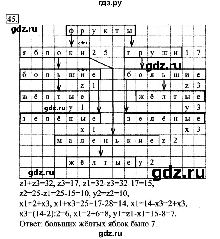 ГДЗ по информатике 6 класс  Босова   Рабочая тетрадь - 45, Решебник №2
