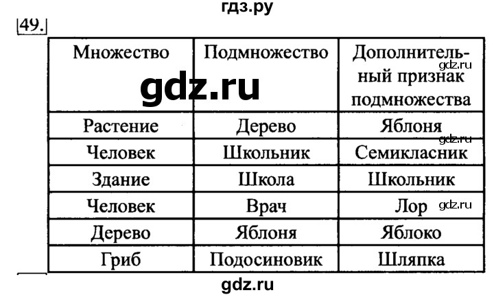 ГДЗ по информатике 6 класс  Босова   Рабочая тетрадь - 49, Решебник №2