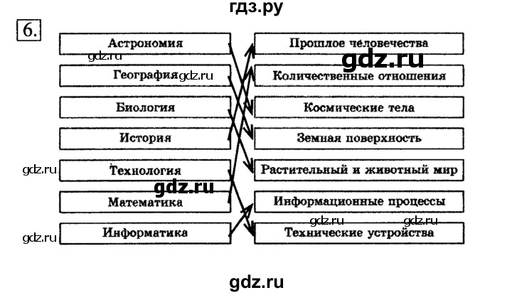 ГДЗ по информатике 6 класс  Босова   Рабочая тетрадь - 6, Решебник №2