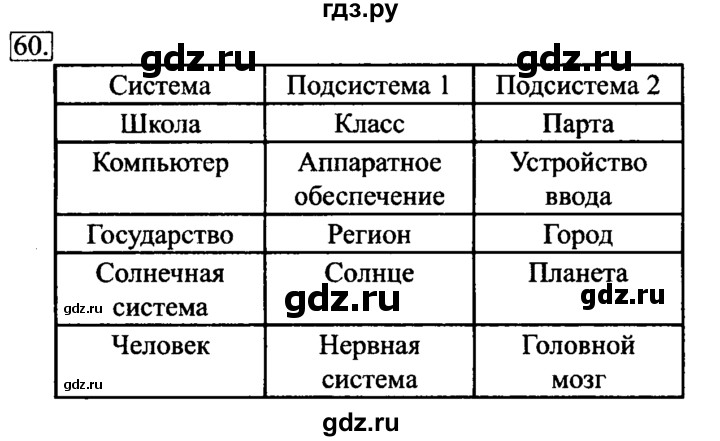 ГДЗ по информатике 6 класс  Босова   Рабочая тетрадь - 60, Решебник №2