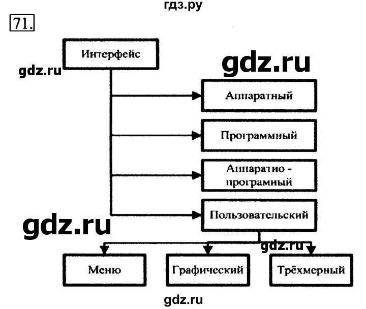 ГДЗ по информатике 6 класс  Босова   Рабочая тетрадь - 71, Решебник №2