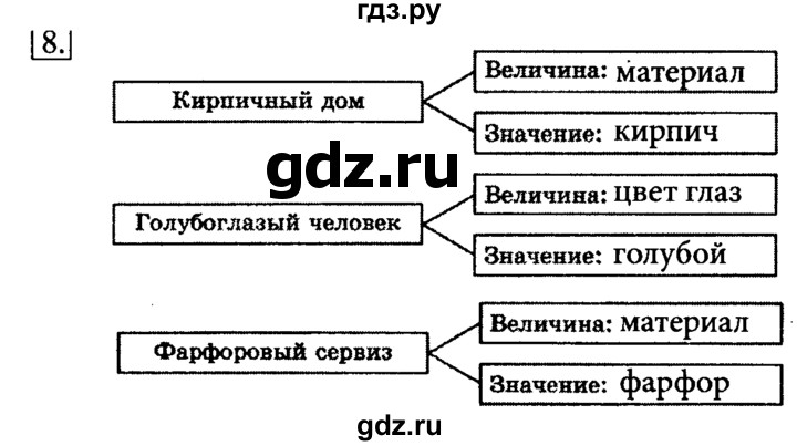 ГДЗ по информатике 6 класс  Босова   Рабочая тетрадь - 8, Решебник №2