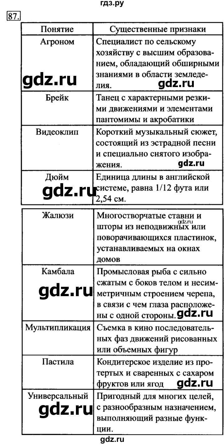 ГДЗ по информатике 6 класс  Босова   Рабочая тетрадь - 87, Решебник №2