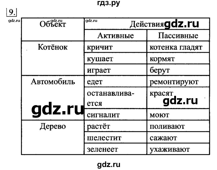 ГДЗ по информатике 6 класс  Босова   Рабочая тетрадь - 9, Решебник №2