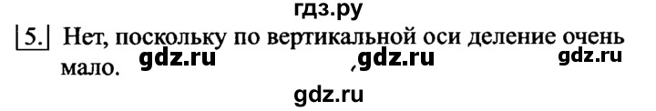 ГДЗ по информатике 6 класс  Босова   §12 - 5, решебник