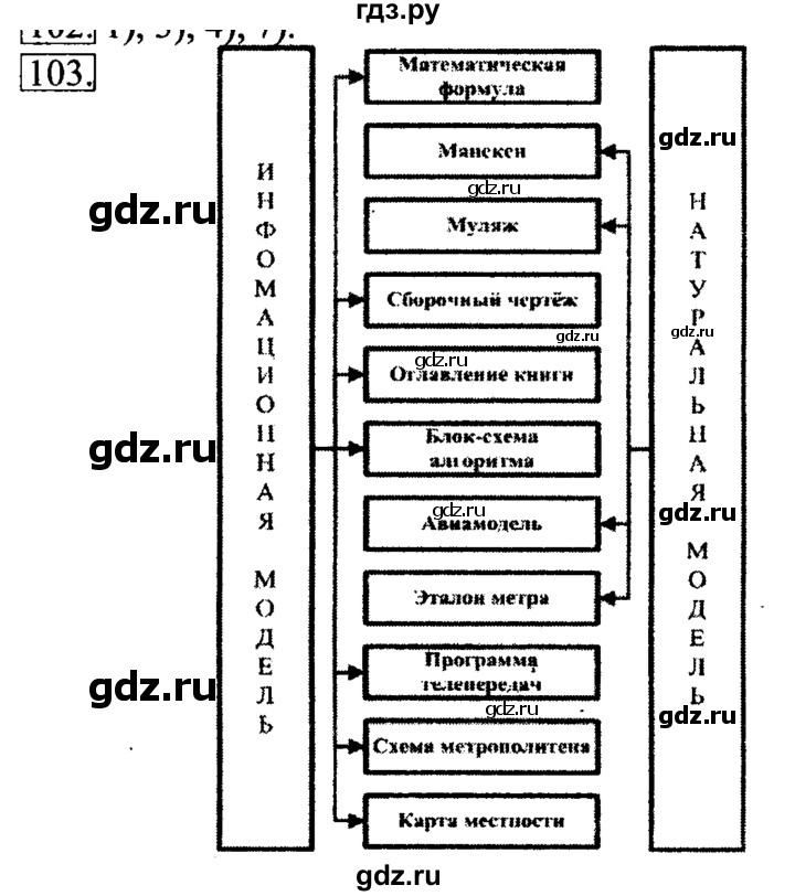 ГДЗ по информатике 6 класс  Босова   Рабочая тетрадь - 103, решебник