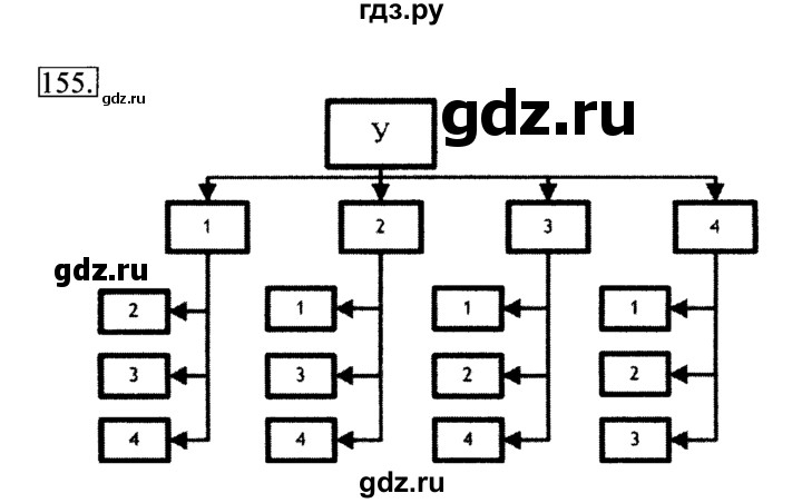 ГДЗ по информатике 6 класс  Босова   Рабочая тетрадь - 155, решебник