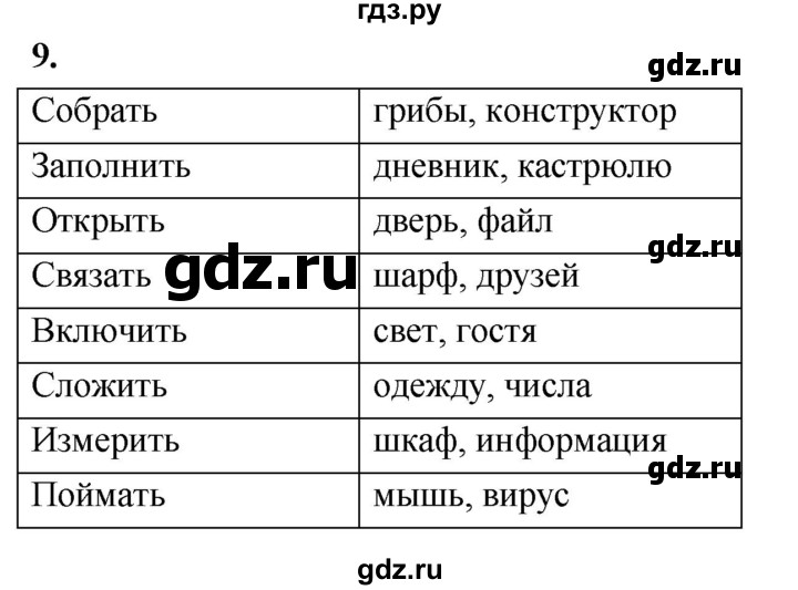 ГДЗ по информатике 6 класс  Босова  Базовый уровень §1 - 9, Решебник 2023