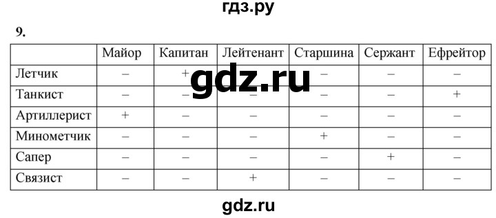 ГДЗ по информатике 6 класс  Босова  Базовый уровень §11 - 9, Решебник 2023
