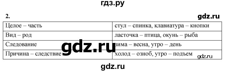 ГДЗ по информатике 6 класс  Босова  Базовый уровень §4 - 2, Решебник 2023