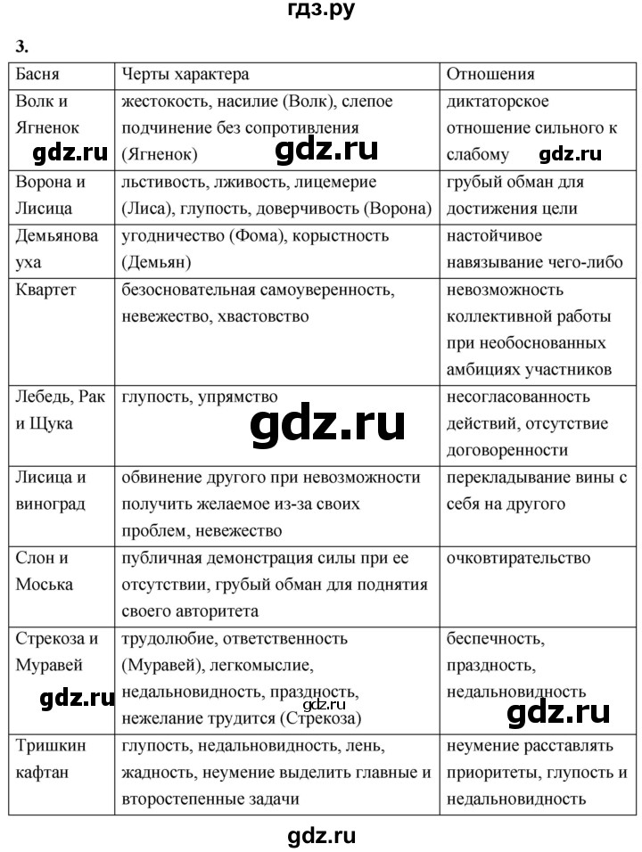 ГДЗ по информатике 6 класс  Босова  Базовый уровень §10 - 3, Решебник 2023