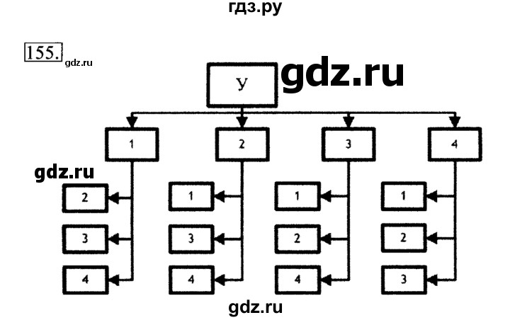 ГДЗ по информатике 6 класс  Босова рабочая тетрадь  номер - 155, решебник