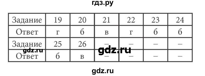 ГДЗ по информатике 7 класс  Босова ФГОС  тест - 1, Решебник