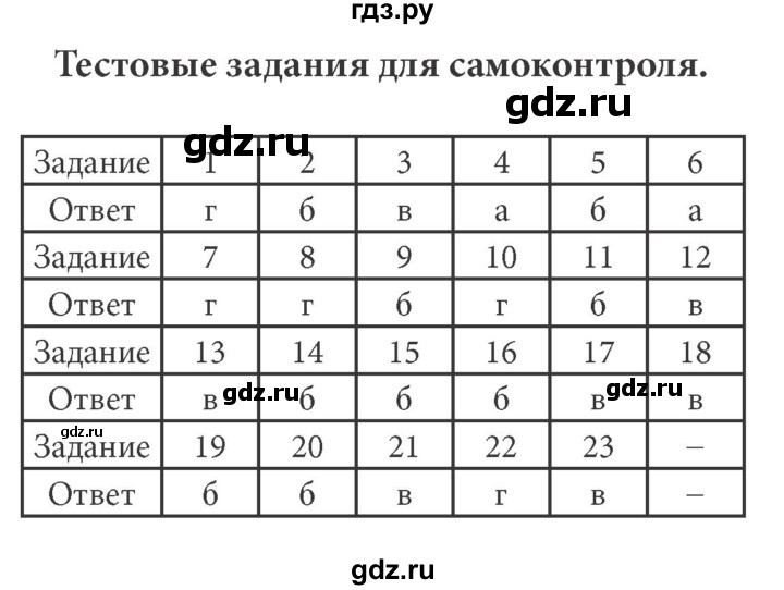 ГДЗ по информатике 7 класс  Босова ФГОС  тест - 2, Решебник
