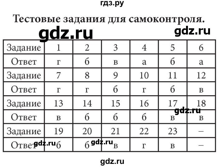 ГДЗ по информатике 7 класс  Босова  Базовый уровень страница - 101, Решебник 2017