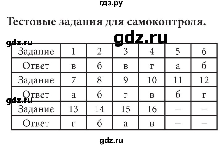 ГДЗ по информатике 7 класс  Босова  Базовый уровень страница - 140, Решебник 2017