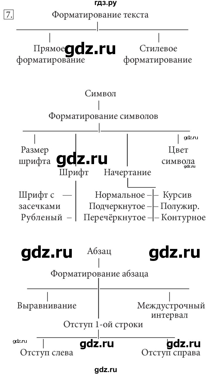 ГДЗ по информатике 7 класс  Босова  Базовый уровень страница - 167, Решебник 2017