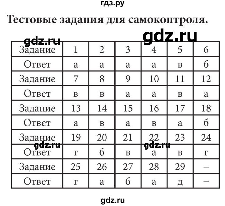 ГДЗ по информатике 7 класс  Босова ФГОС Базовый уровень страница - 199, Решебник 2017