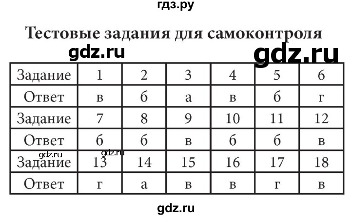 ГДЗ по информатике 7 класс  Босова ФГОС Базовый уровень страница - 51, Решебник 2017