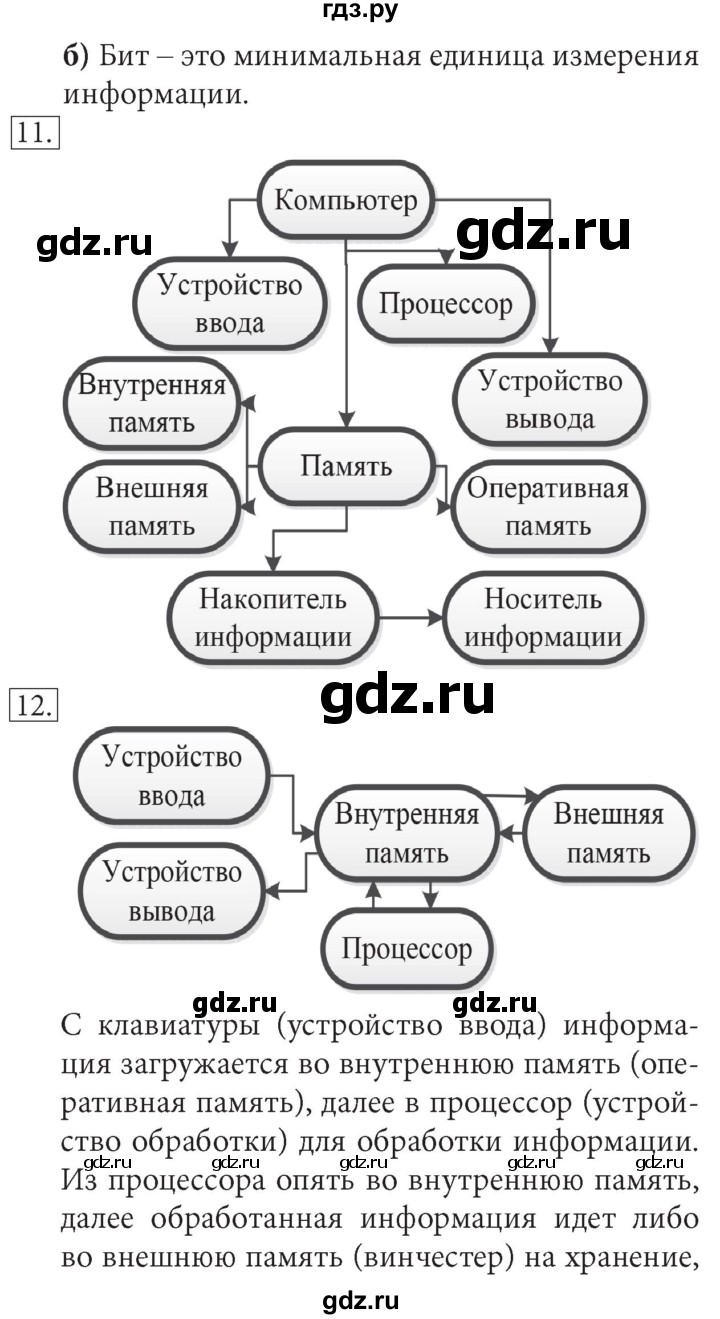 ГДЗ по информатике 7 класс  Босова  Базовый уровень страница - 62, Решебник 2017