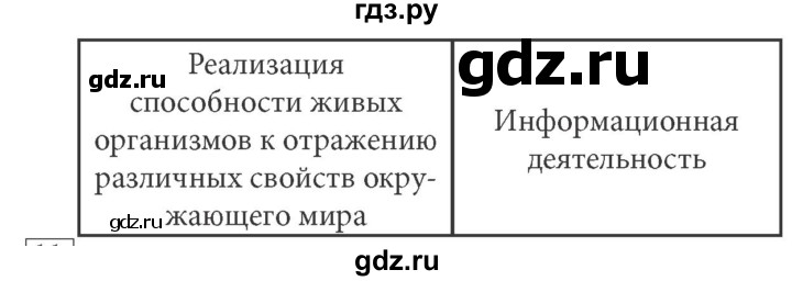 ГДЗ по информатике 7 класс  Босова рабочая тетрадь Базовый уровень задание - 10, Решебник 2016